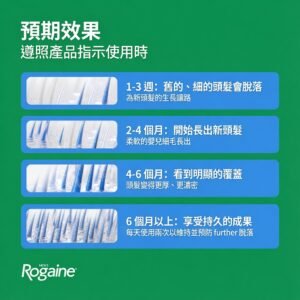 Rogaine 5% Minoxidil 男士生髮劑